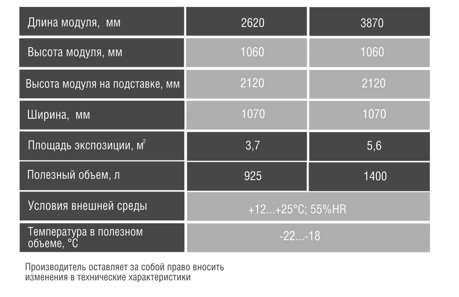 Характеристики шкафа морозильного Технохолод