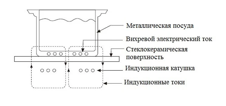 Плита індукційна HURAKAN HKN-ICW35M WOK