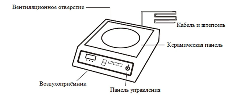 Domeniul de inducție HURAKAN HKN-ICF35M