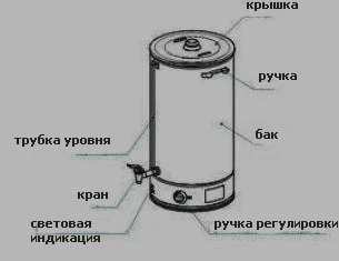Кипятильник электрический Inoxtech WB-10 схема 