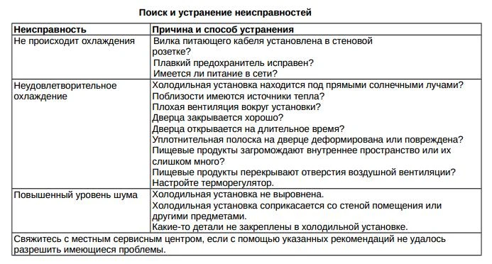 Чи не працює вітрина настільна