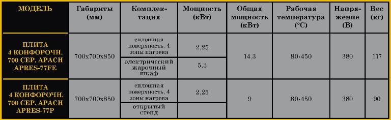 Плита электрическая Apach