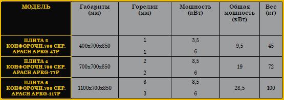 Плита газовая Апач